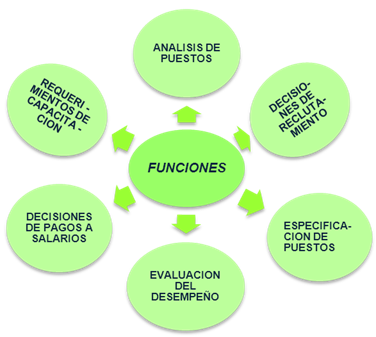 Ejemplo De Las 4 Funciones De La Administracion - Compartir Ejemplos