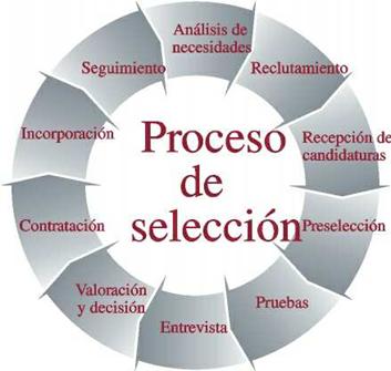 Administracin de recursos humanos, 11va Edicin R