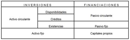 Resultado de imagen de manual de analisis de estados financieros pdf