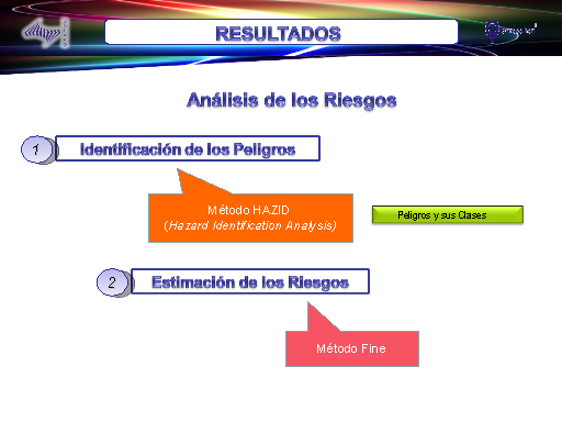 Elaboración De La Matriz De Identificación De Peligros Y Evaluación De ...