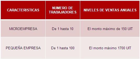 Mypes En El Peru Monografias Com