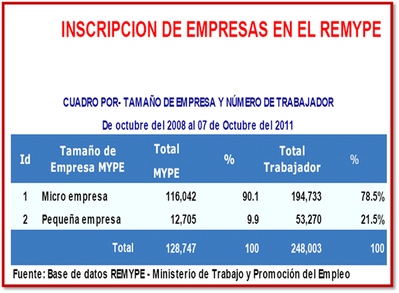 Mypes En El Peru Monografias Com