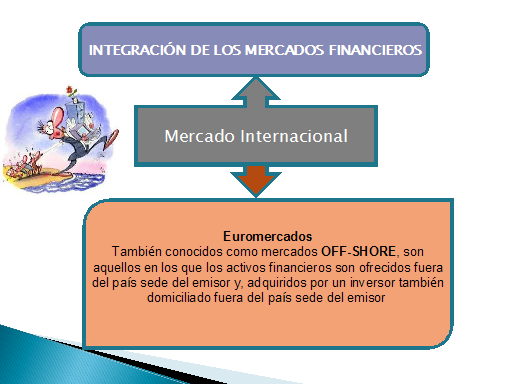 Proceso De Negociación En Los Mercados Financieros