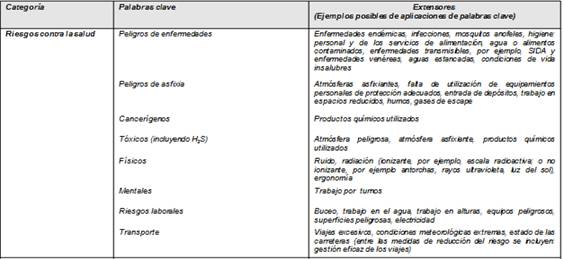 Riesgos En La Evaluacion De La Salud Ambiental Pagina 2 Monografias Com