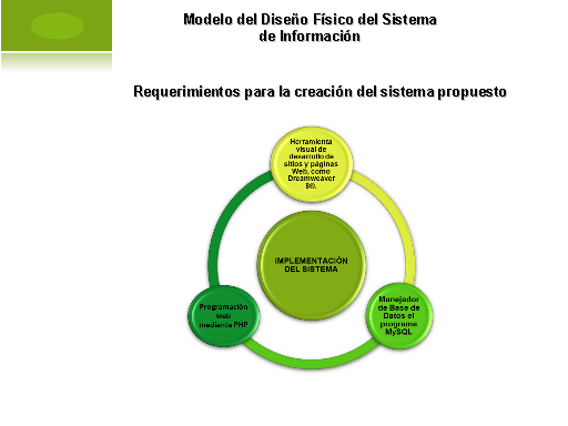 Diseño de un sistema de información para la administración