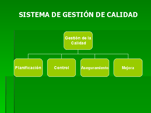 Sistemas De Gestión De La Calidad