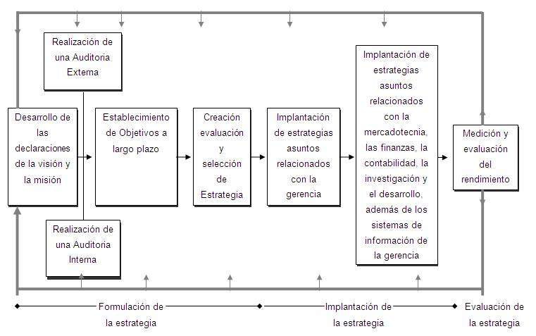 Socialismo del Siglo XXI en la naturaleza del direccionamiento estratégico