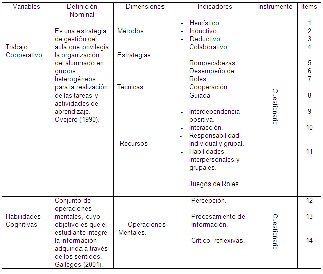 El trabajo cooperativo para mejorar el desarrollo de habilidades