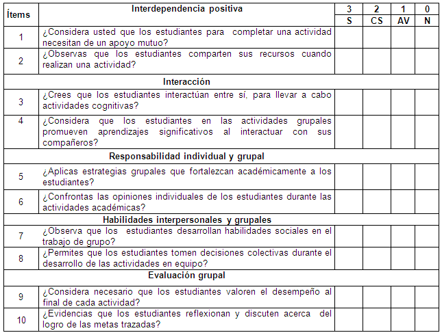 El trabajo cooperativo para mejorar el desarrollo de habilidades