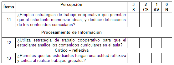 El trabajo cooperativo para mejorar el desarrollo de habilidades