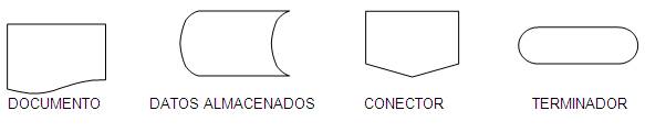 símbolos ISO 5807: