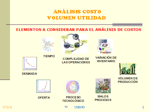 Análisis CVU, control de costos y presupuesto