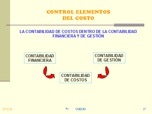 Analisis Cvu Control De Costos Y Presupuesto Monografias Com