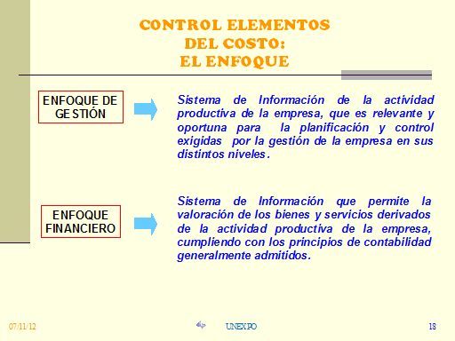 Analisis Cvu Control De Costos Y Presupuesto Monografias Com