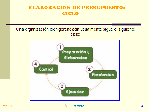 Analisis Cvu Control De Costos Y Presupuesto Monografias Com