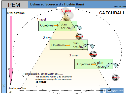 Balanced Scorecard And Hoshin Kanri 2276