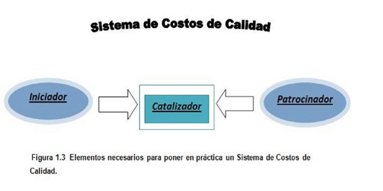 Bases Teórica Para La Implementación De Un Sistema De Costos De Calidad