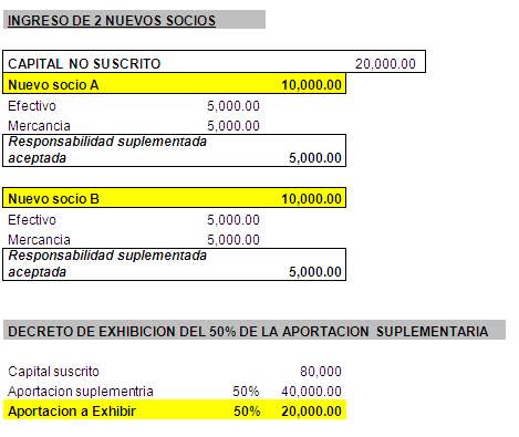 Ejemplo De Sociedad Cooperativa De Produccion Ejemplo Sencillo