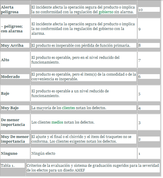 Evaluación de fallos del motor de arranque