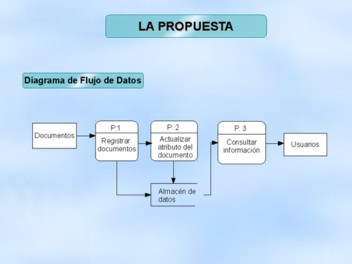 Sistema de información para control de gestión de 