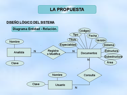 Resultado de imagen para El diseño lógico de sistemas