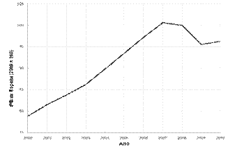 Economia Espanola Monografias Com