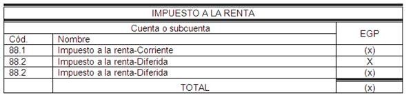 Estado De Ganancias Y Perdidas