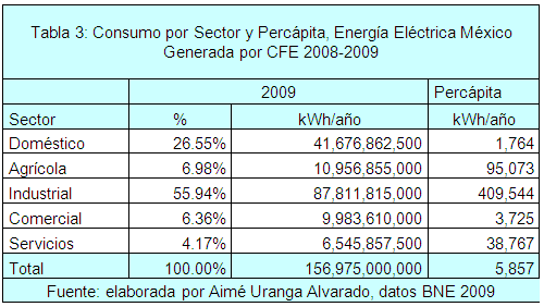 Generacion Termoelectrica Sucia Monografias Com