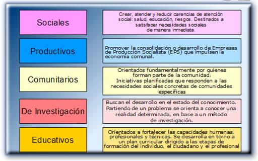 Gestion De Proyectos Educacion Administrativa Monografias Com