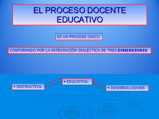 La Guía Formativa Desde La Dimensión Instructiva Del Proceso Docente Educativo Con Un Enfoque 0603