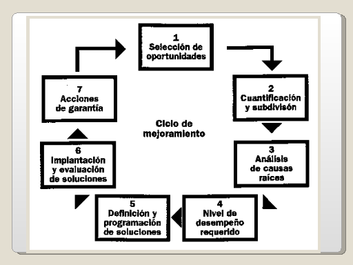 Mejora Continua - Monografias.com