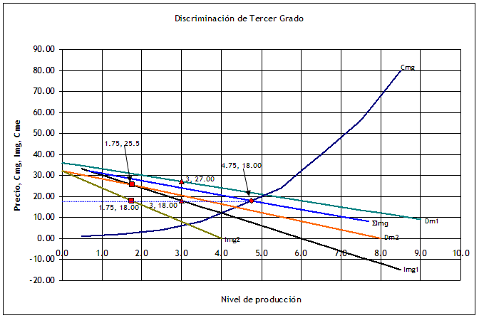 Microeconomia, segundo parcial (página 3)