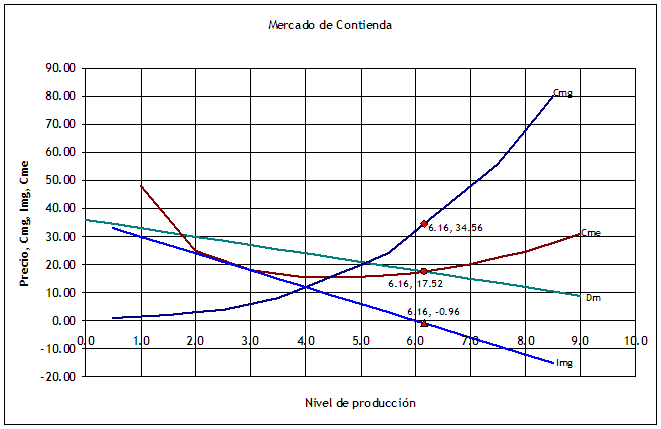 Microeconomia, segundo parcial (página 3)