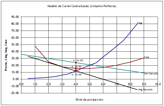 Microeconomia, segundo parcial (página 3)