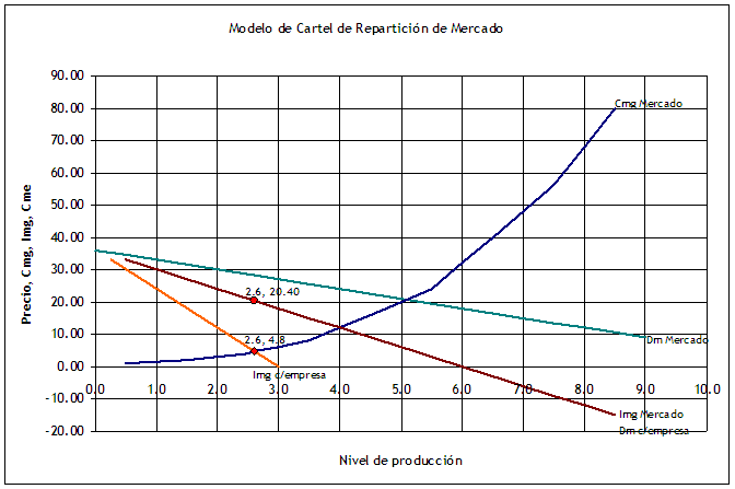 Microeconomia, segundo parcial (página 3)