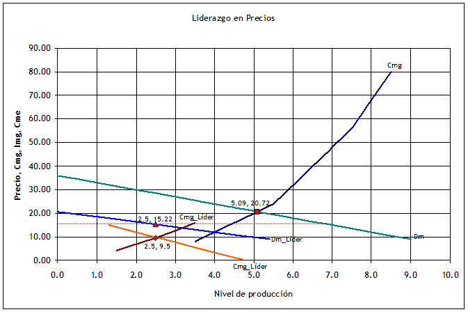 Microeconomia, segundo parcial (página 3)