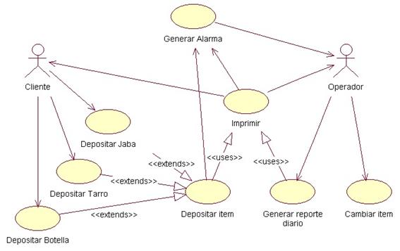 Resultado de imagen de modelamiento de sistemas