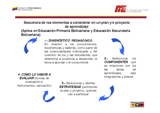 Planificación Educativa En El Sistema Educativo Bolivariano ...