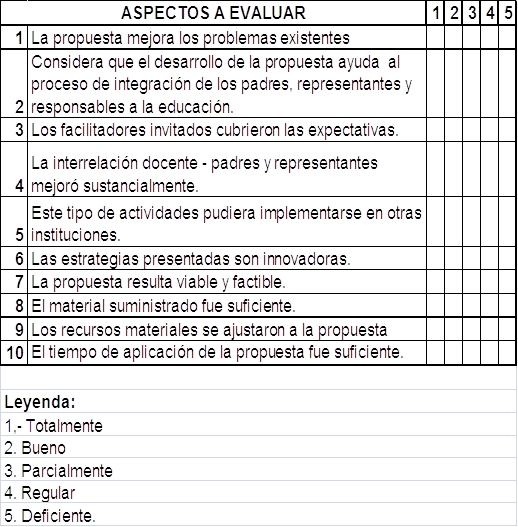 Propuesta para optimizar la participación de los padres en la educación de  los niños (página 3)