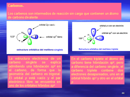 Química orgánica. Generalidades