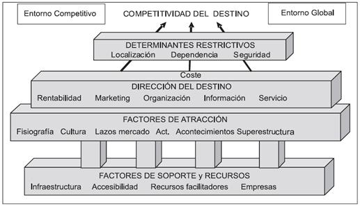 El Servicio De Guiado La Competitividad Y Sostenibilidad De