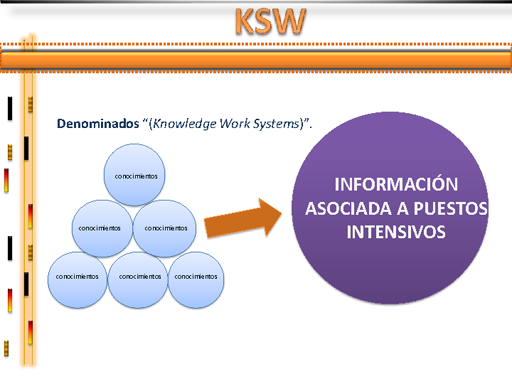 Resultado de imagen para ejemplos de sistemas de trabajo de conocimiento