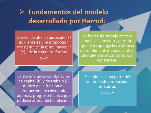 Diferencias y similitudes en las teorías del crecimiento económico