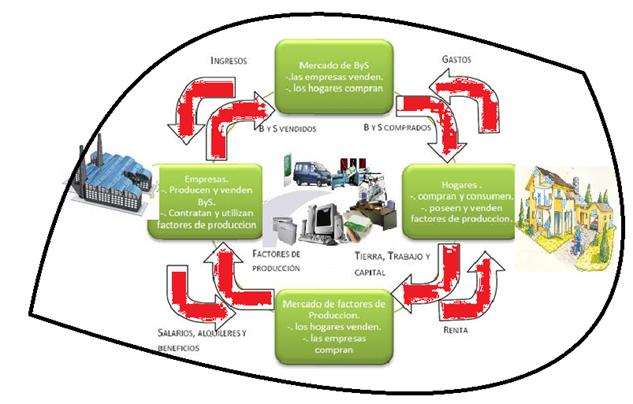 Competencia perfecta, monopolio y oligopolio