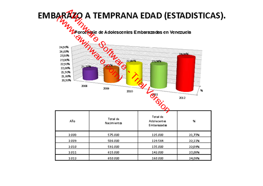 Embarazo A Temprana Edad Monografiascom