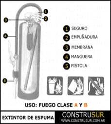 Informe De Experimento: ¿Cómo Hacer Un Extintor Casero? - Monografias.com