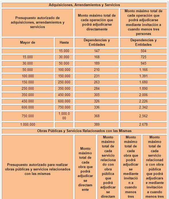 Licitación desierta adjudicación directa