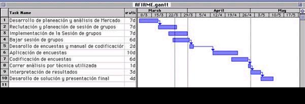 Formularios