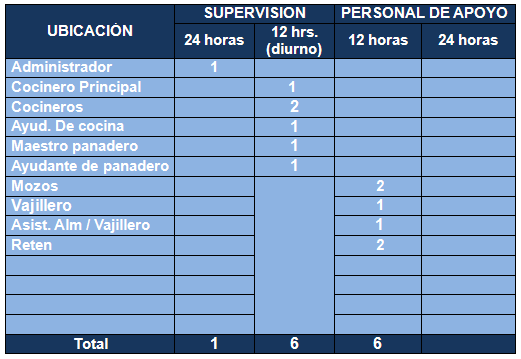 Plan de Operaciones para Proyectos