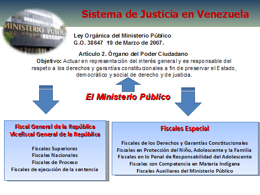 El Sistema De Justicia En Venezuela